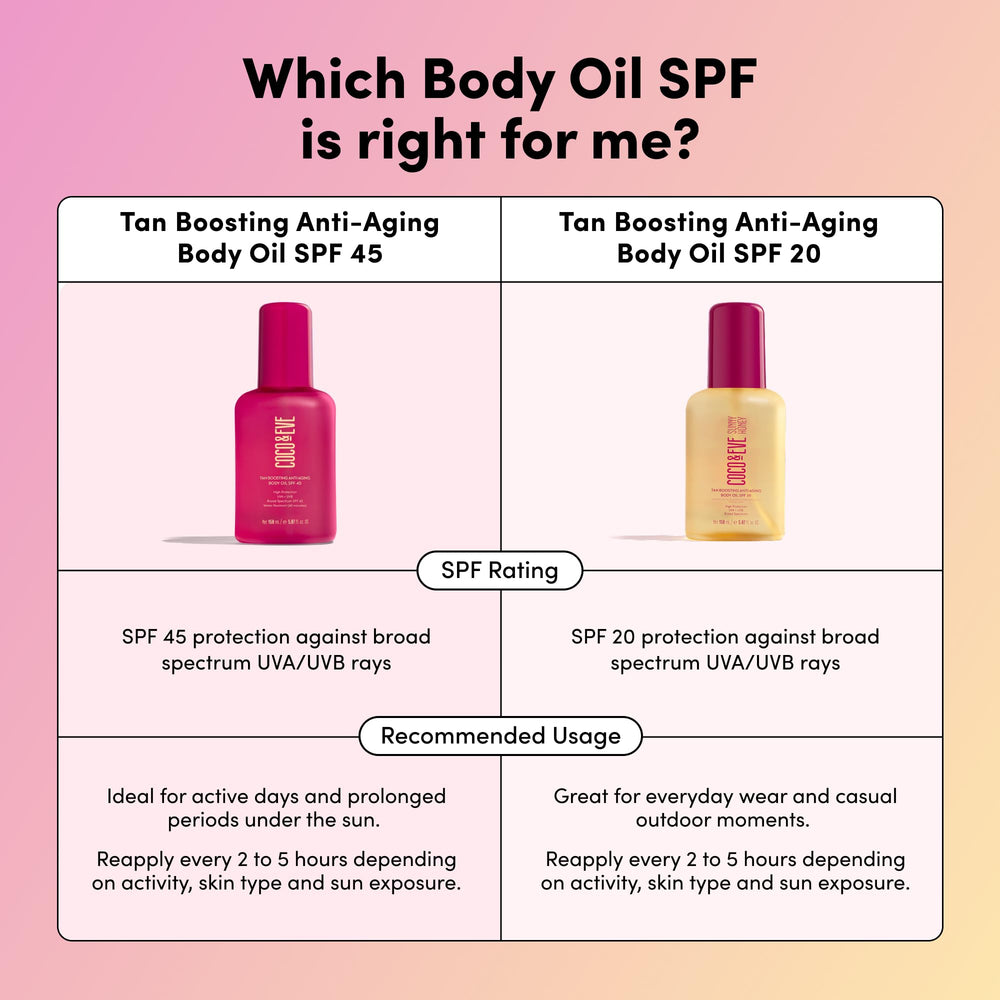 Coco & Eve utilisation quotidienne hydratation et bronzage progressif.