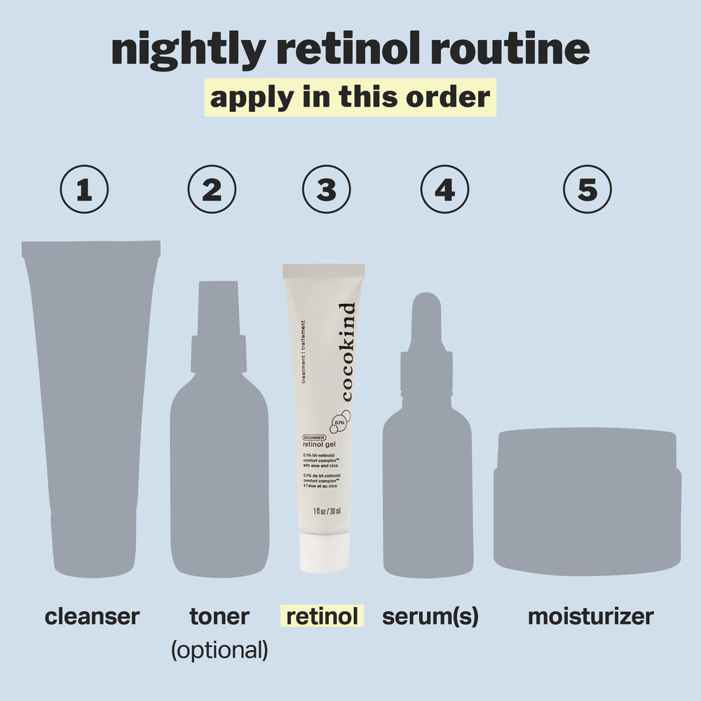 Uso progresivo nocturno del gel de retinol para apoyar la barrera cutánea