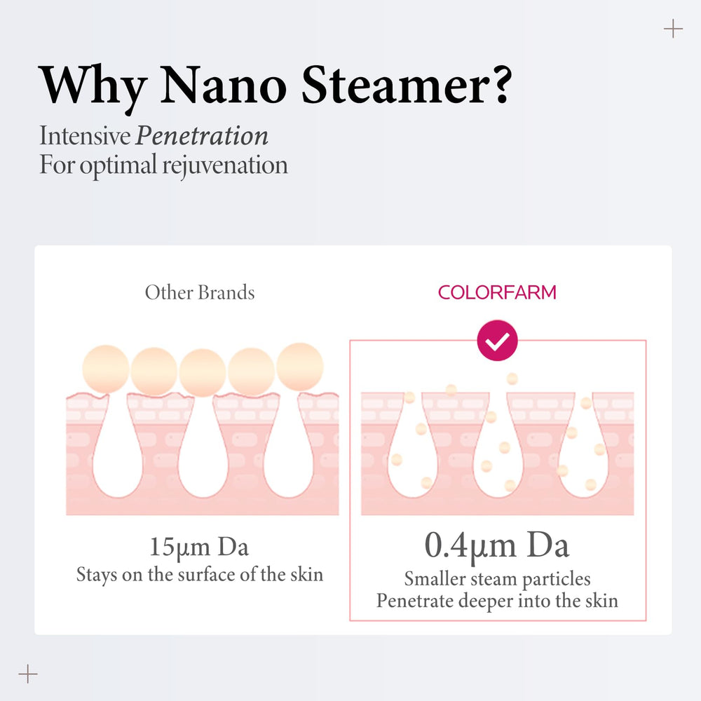 Colorfarm Nano Ionic: tanque de agua visible para uso estable en casa.