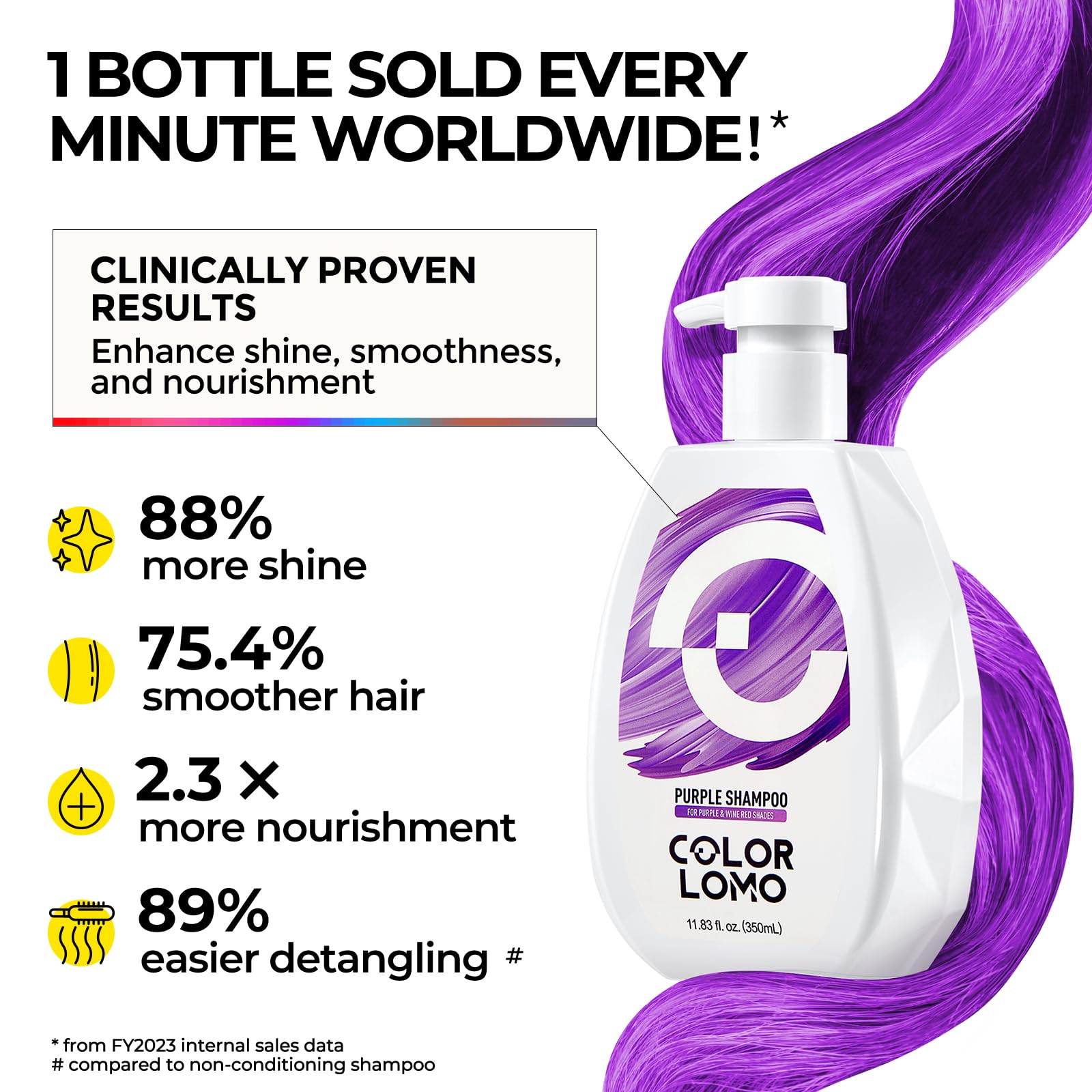 Cabello morado lavado con COLORLOMO muestra brillo vibrante.
