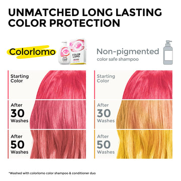 COLORLOMO pink-hair shampoo lather close-up shows gentle cleansing and pigment retention.