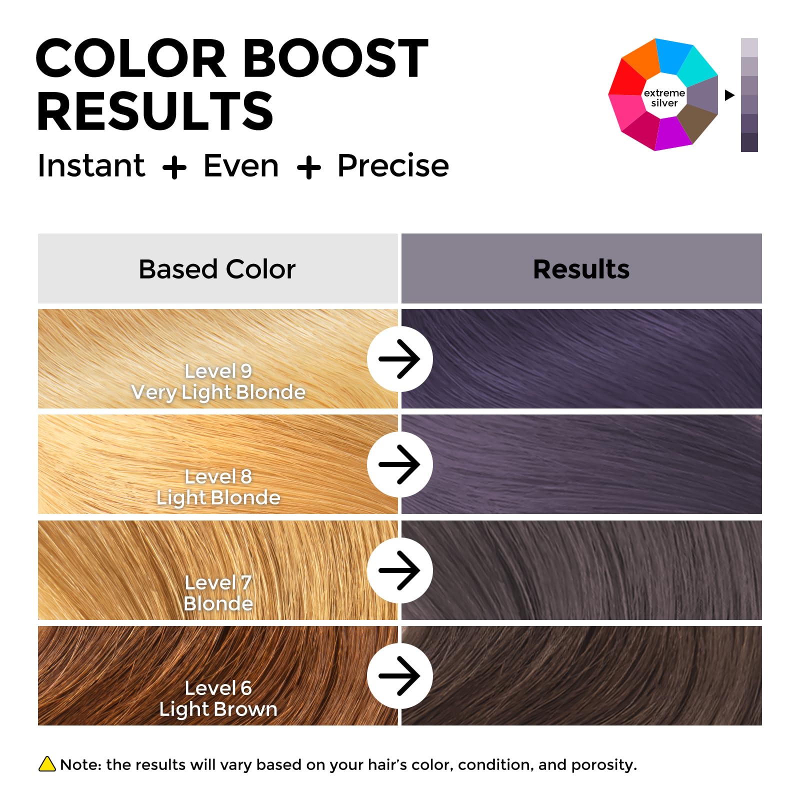 COLORLOMO Tecnología CoatTech: resultados de color rápidos y uniformes.