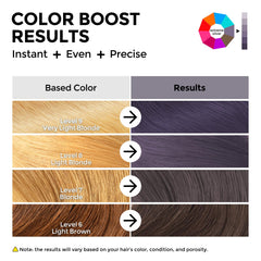 COLORLOMO Tecnología CoatTech: resultados de color rápidos y uniformes.
