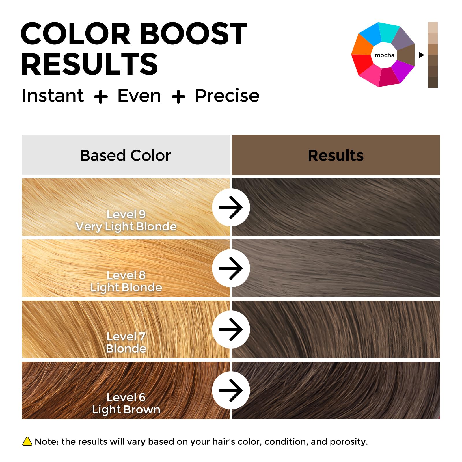 COLORLOMO tecnologia-coattech: fórmula avanzada para color rápido y uniforme.