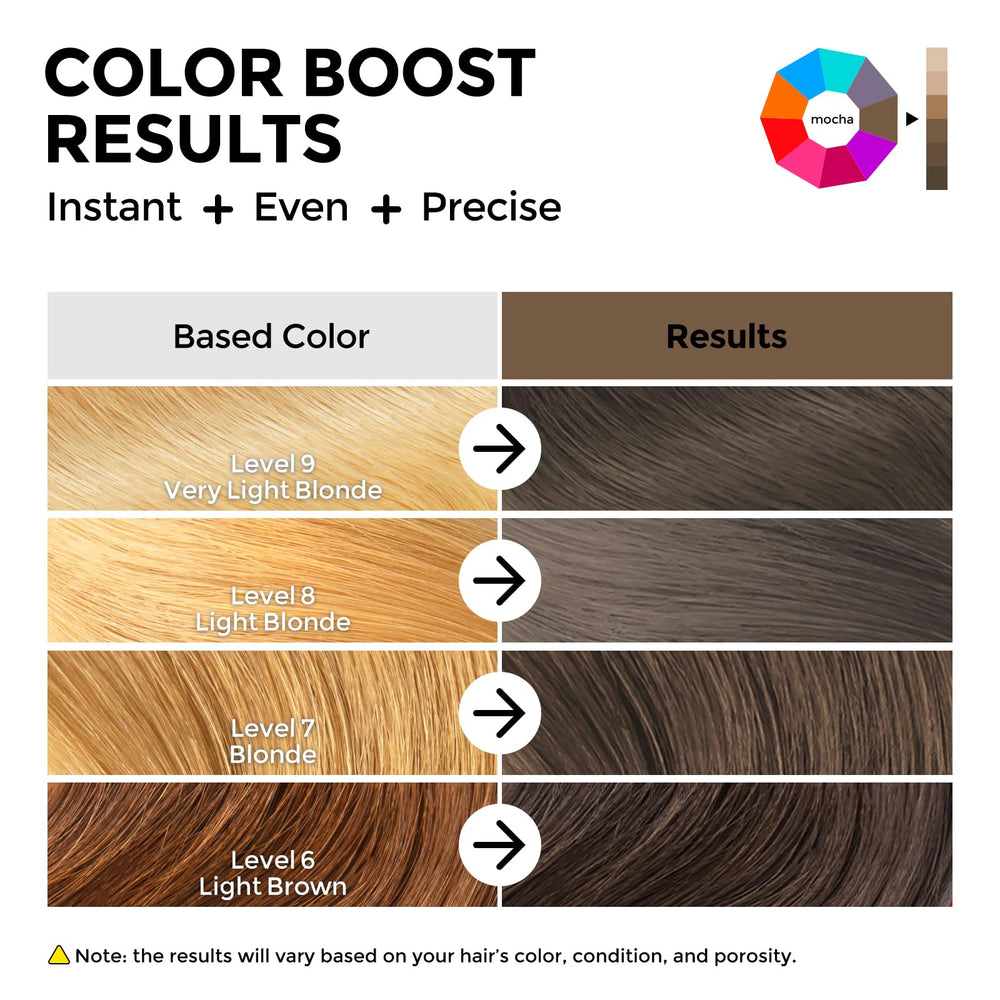 COLORLOMO tecnologia-coattech: fórmula avanzada para color rápido y uniforme.