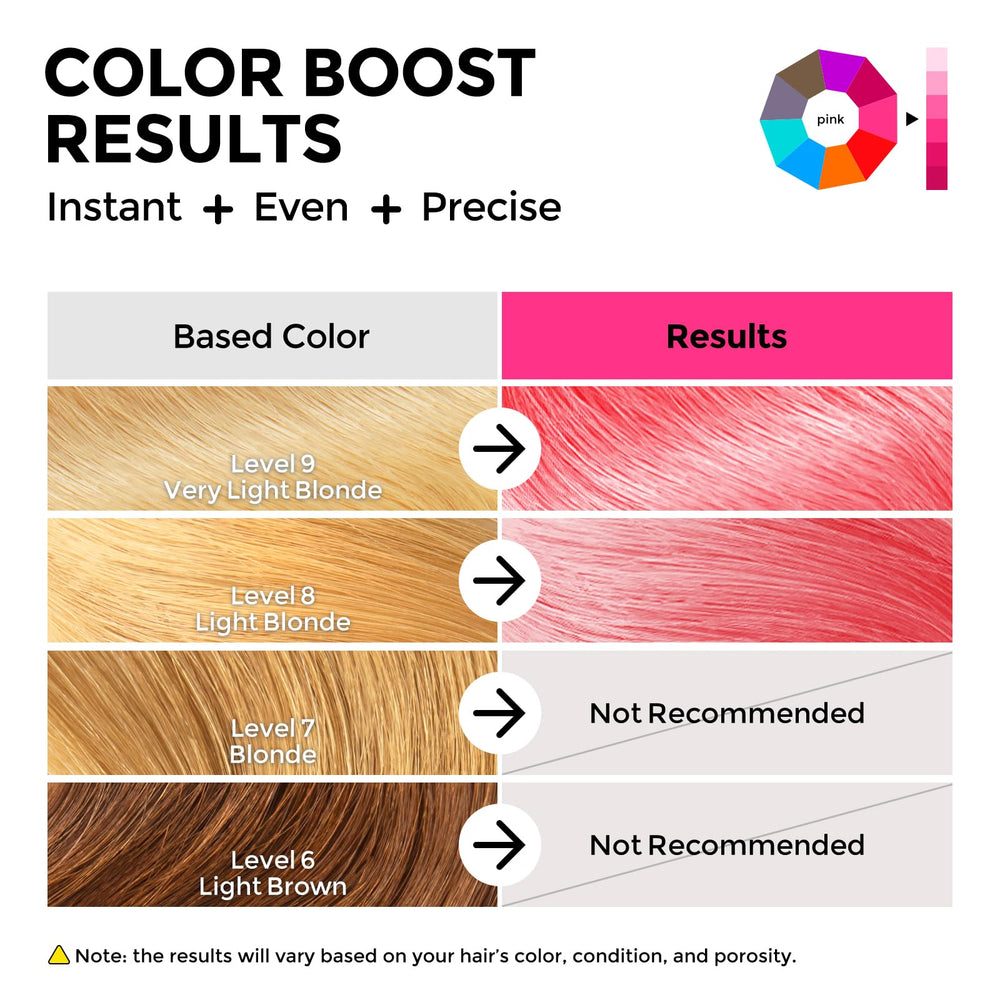Colorlomo CoatTech garantiza color uniforme con tecnología catiónica innovadora.