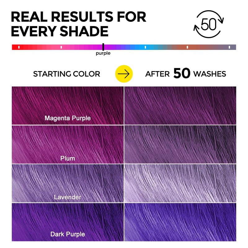 COLORLOMO cuida tonos morados como magenta y ciruela para uso diario.