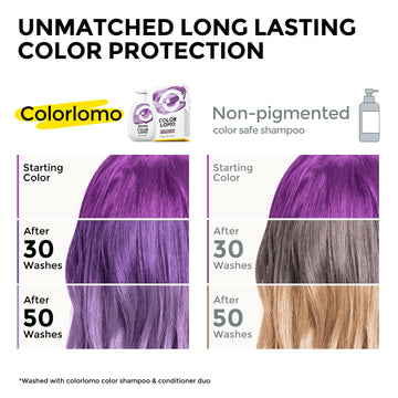 Espuma suave de COLORLOMO durante el lavado para cabello morado brillante.