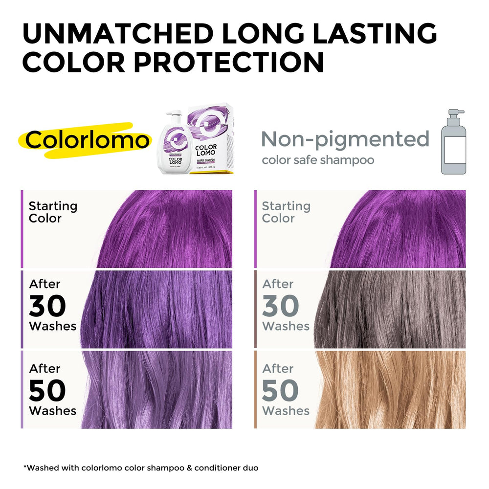 Espuma suave de COLORLOMO durante el lavado para cabello morado brillante.