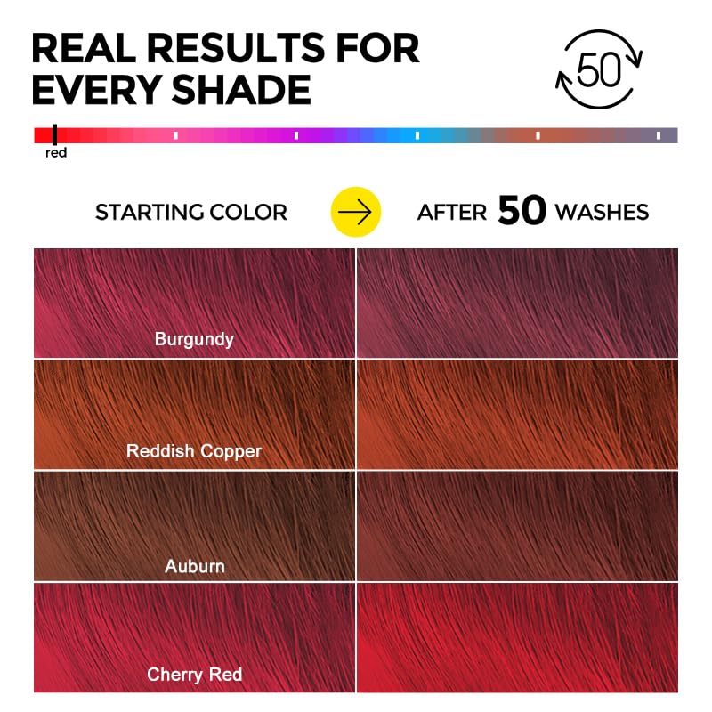 COLORLOMO Ultra Color Safe Shampoo hands applying demonstrates easy distribution.