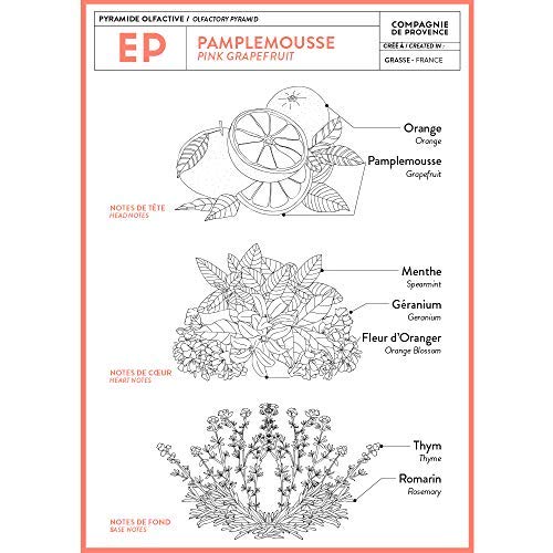 La Compagnie de Provence presenta notas frescas de pomelo rosa para despertar sentidos.