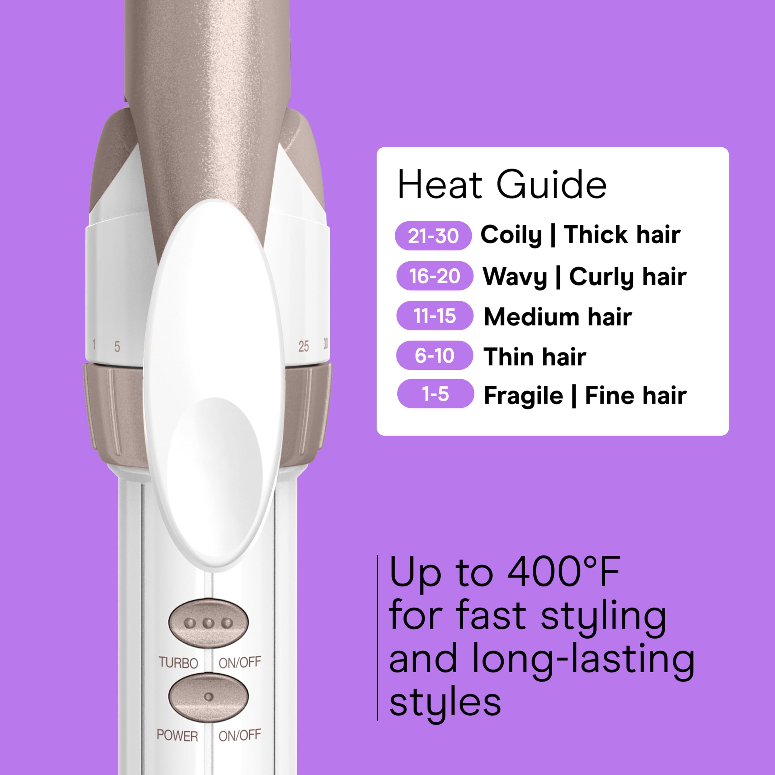Conair apagado automático para mayor seguridad