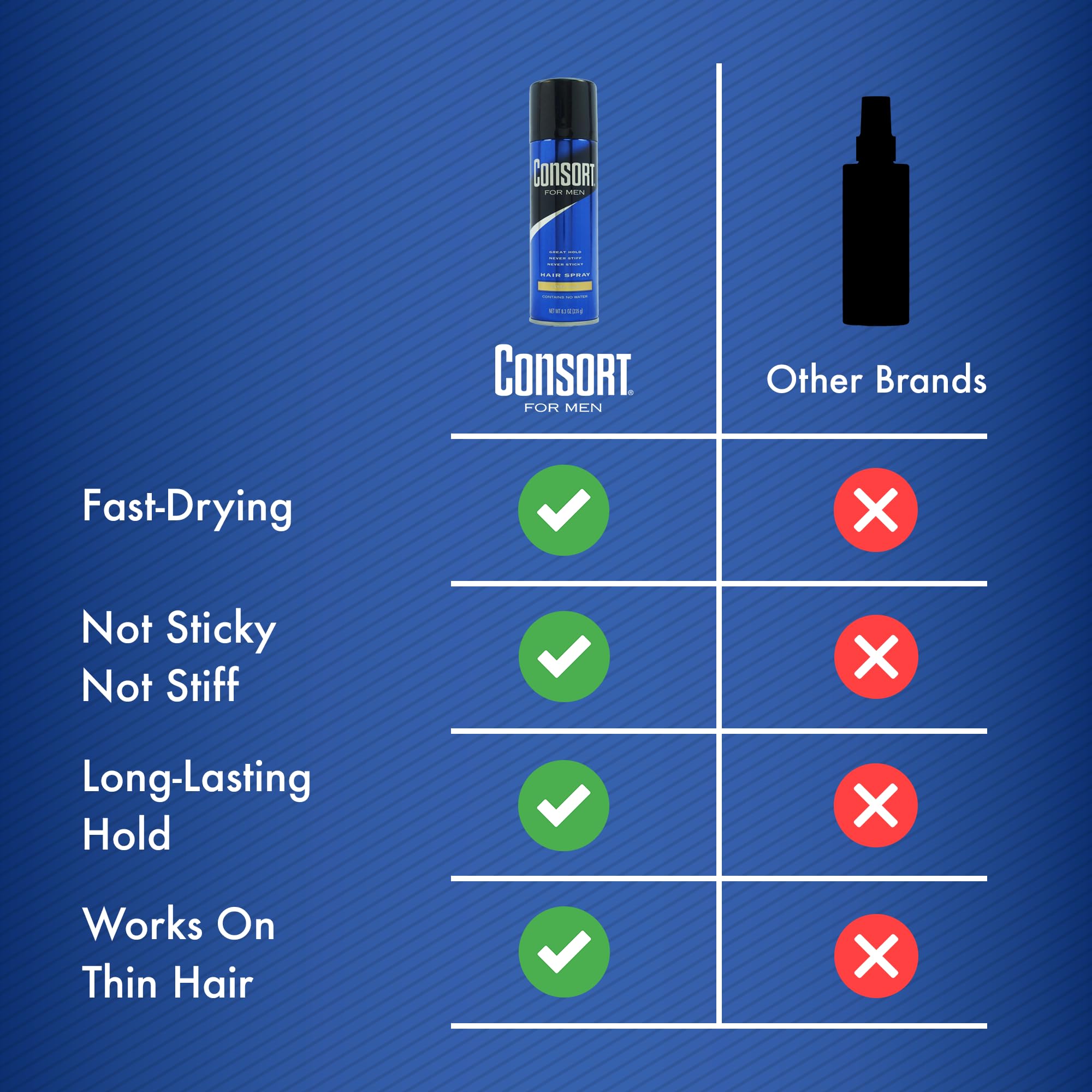 Consort Extra Hold: aroma masculino suave para una sensación fresca.