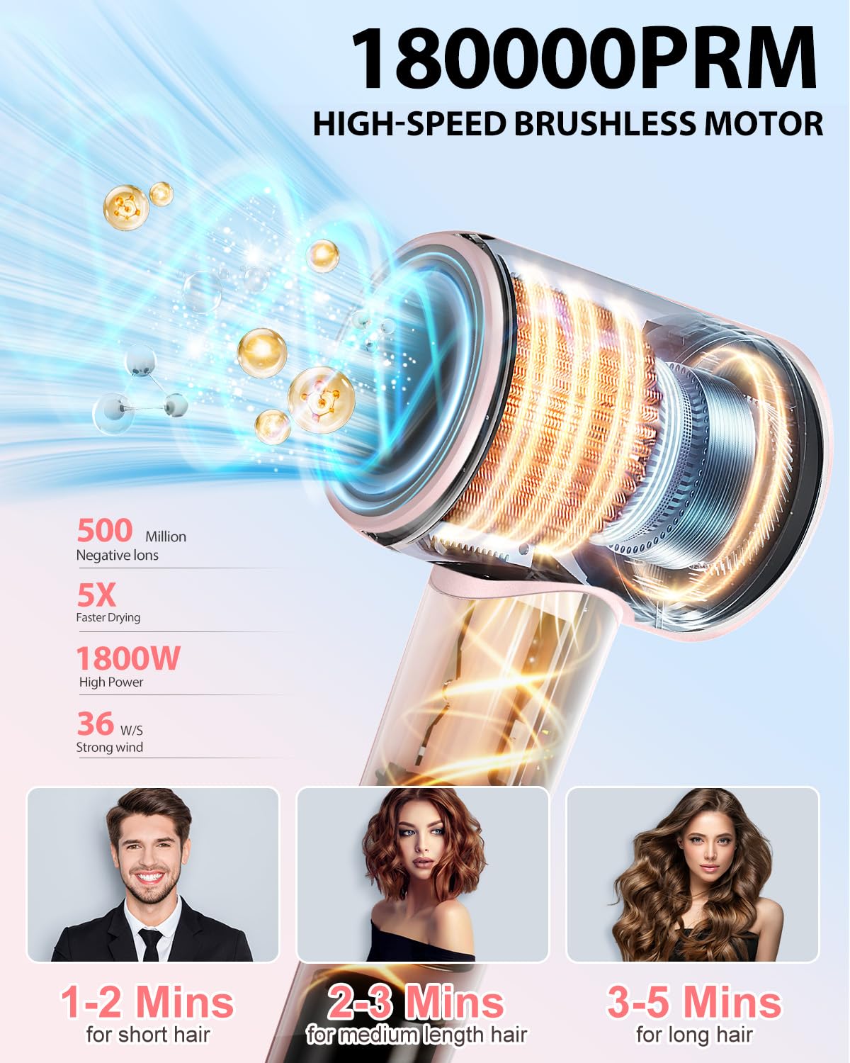 Coolpub secador con iones negativos para cabello suave