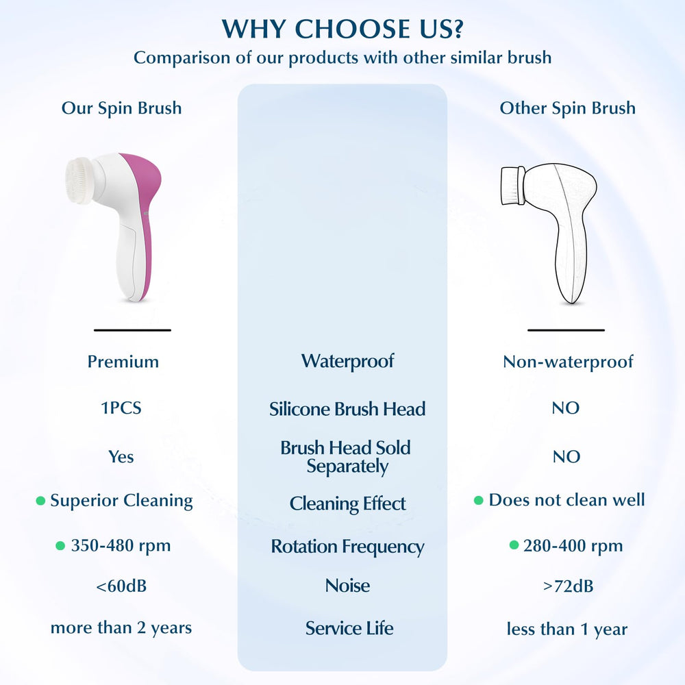 COSLUS cabezal cerdas grande para limpieza facial intensa