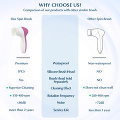 COSLUS cabezal cerdas grande para limpieza facial intensa