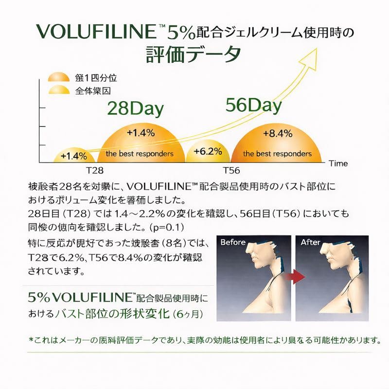 Empaque COSMETIC BOOSTERS Volufiline en estante de cuidado.
