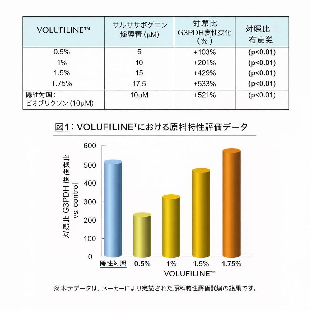 Volufiline apto para piel normal y seca