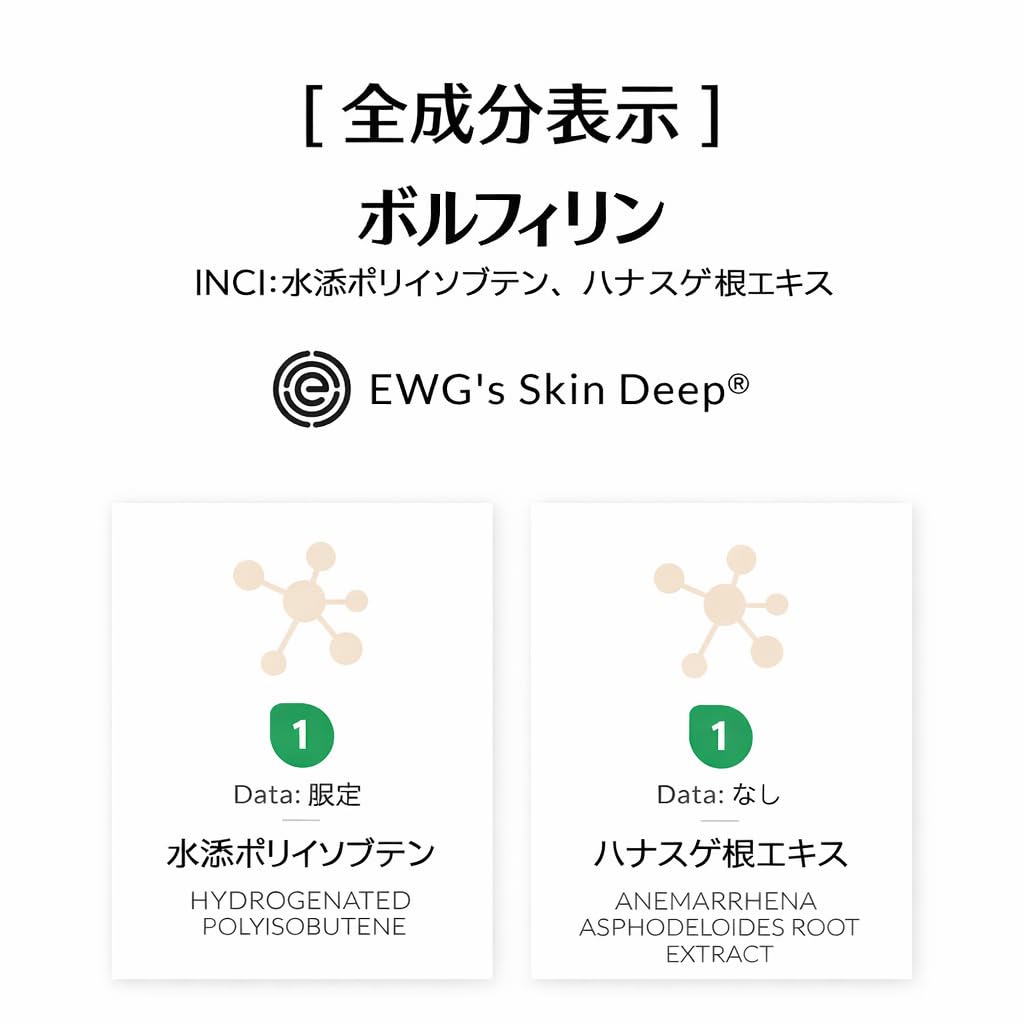 Volufiline uso recomendado: 5–10% para uso externo