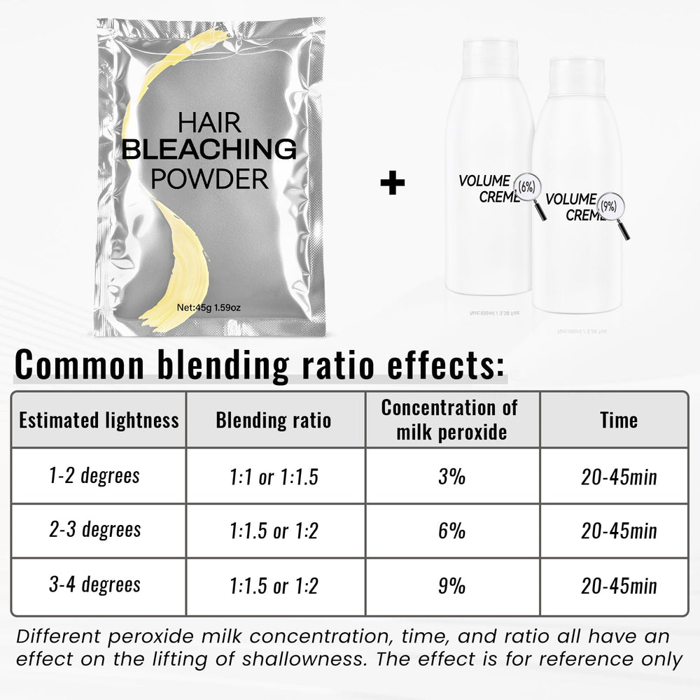 COSMTEK aplicación del blanqueador en cabello para resultados consistentes.