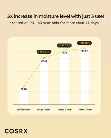 COSRX Propolis Tónico 10-7, extracto de miel para suavidad