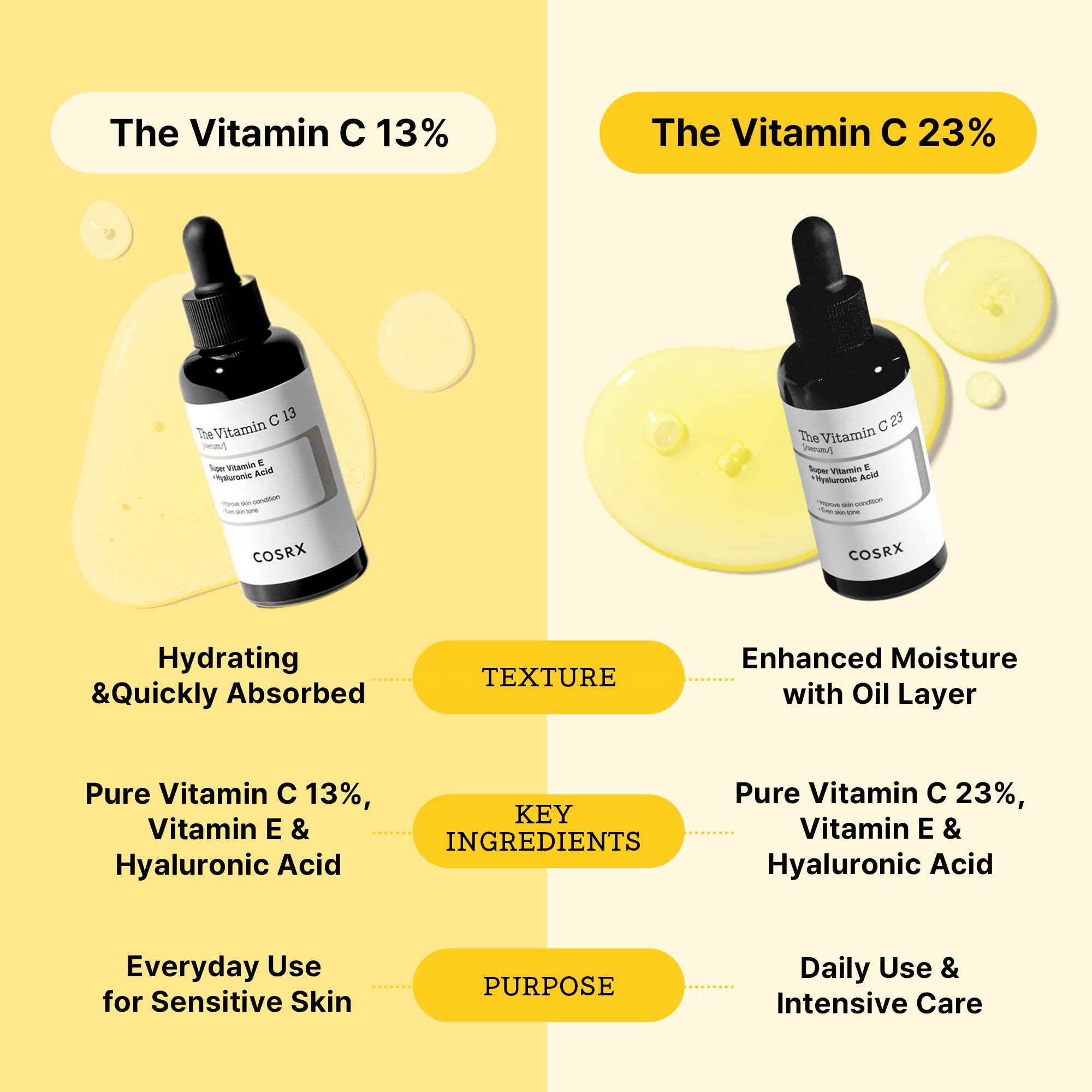 Aplicación en la mano de COSRX Pure Vitamin C Serum, rápida absorción