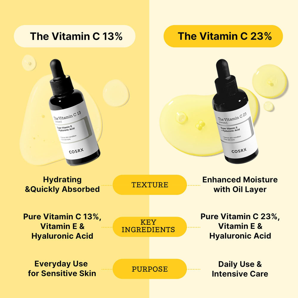 Aplicación en la mano de COSRX Pure Vitamin C Serum, rápida absorción