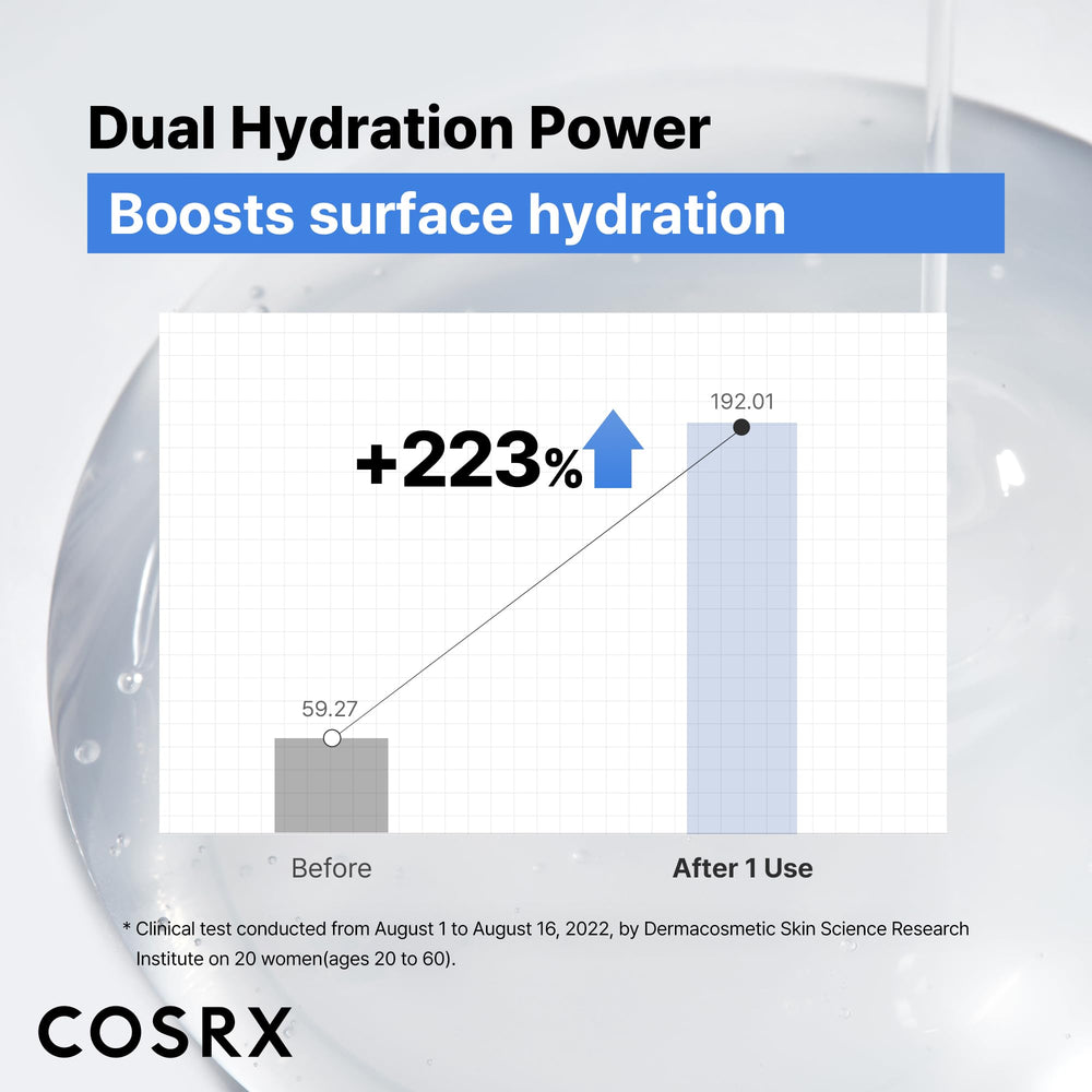COSRX Serum: textura sedosa que se absorbe sin grasa.