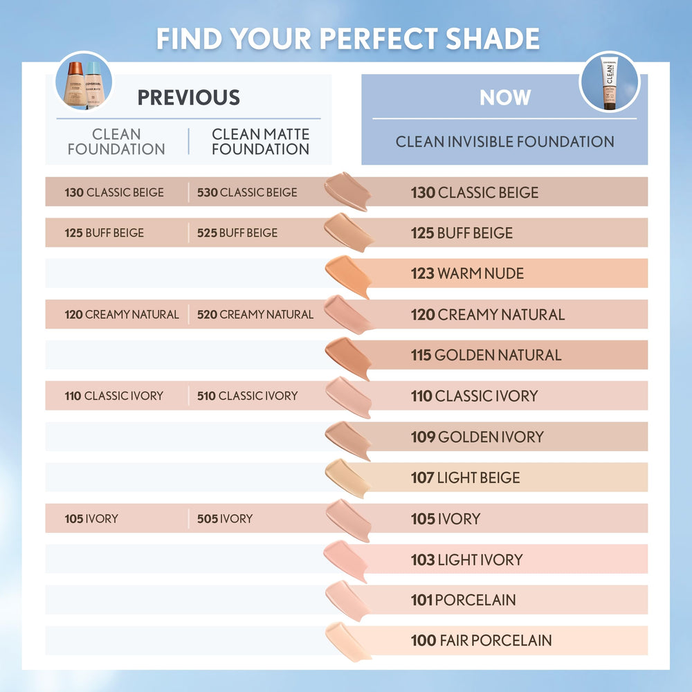 COVERGIRL Base Invisible en tubo práctico para aplicar.