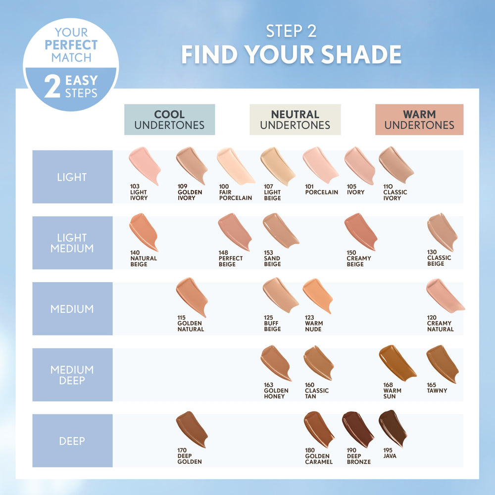 Fórmula dermatológicamente probada de COVERGIRL para mayor confianza diaria.