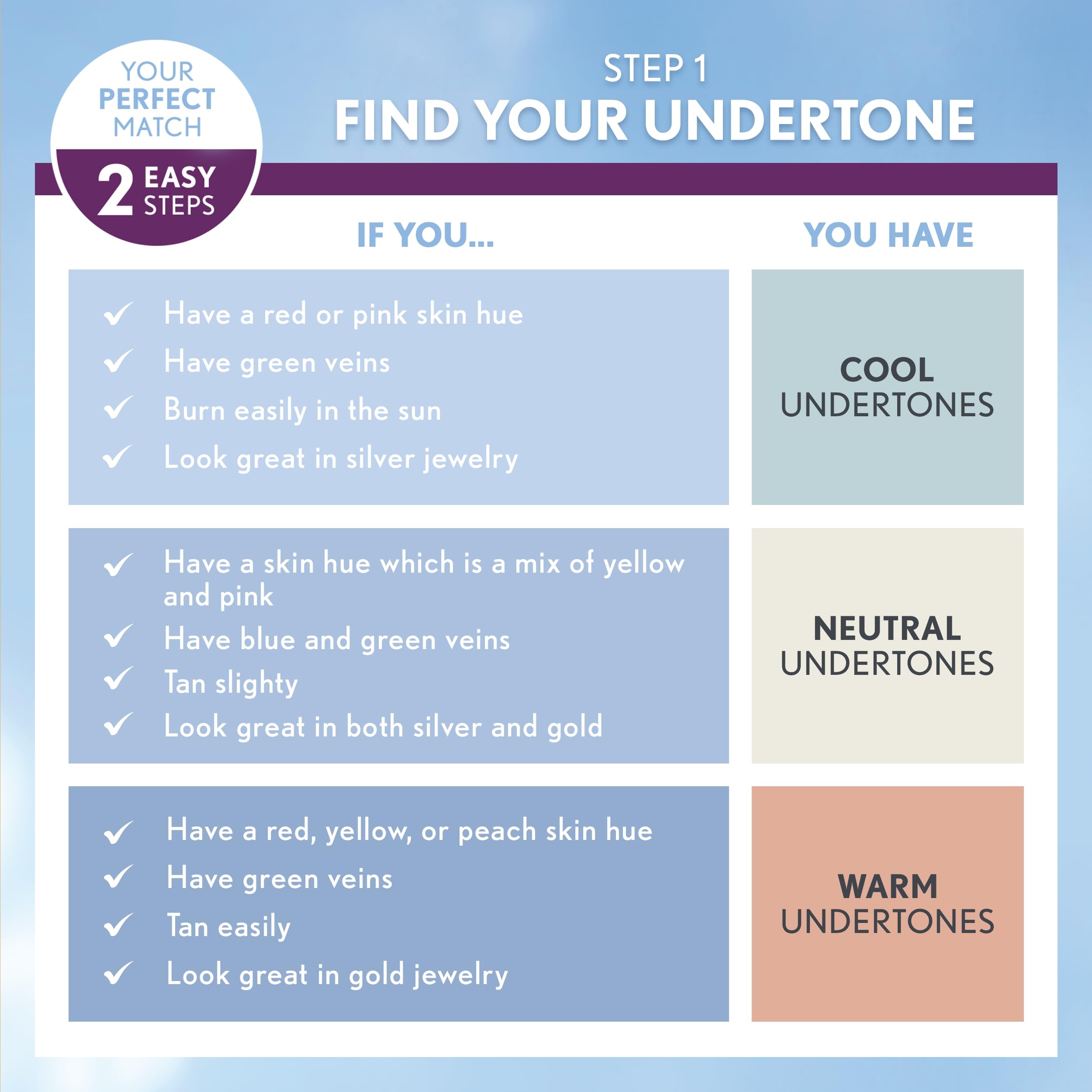 Primer anti-edad de CoverGirl Olay Simply Ageless para mejores resultados.