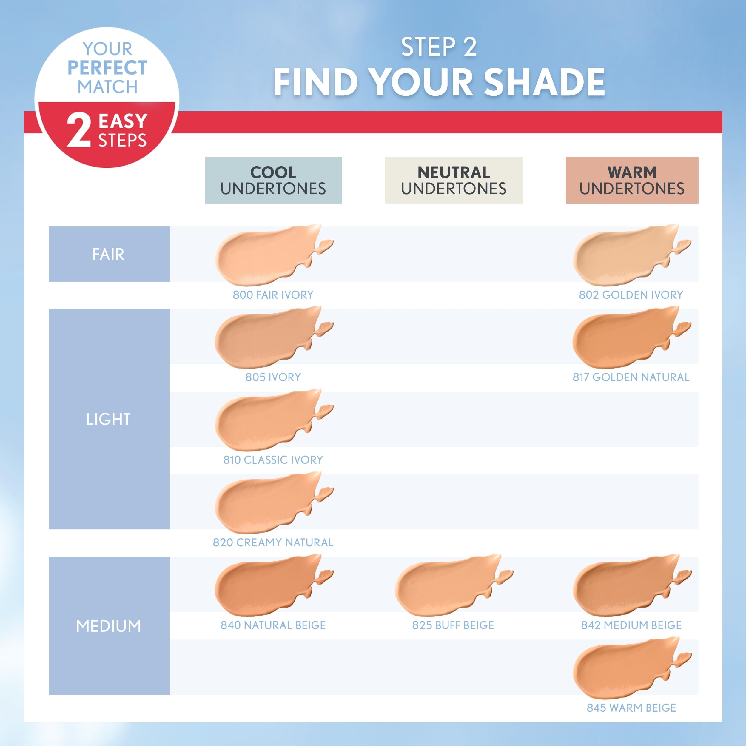 Protección SPF 18 integrada para cuidar la piel mientras se maquilla con Covergirl.