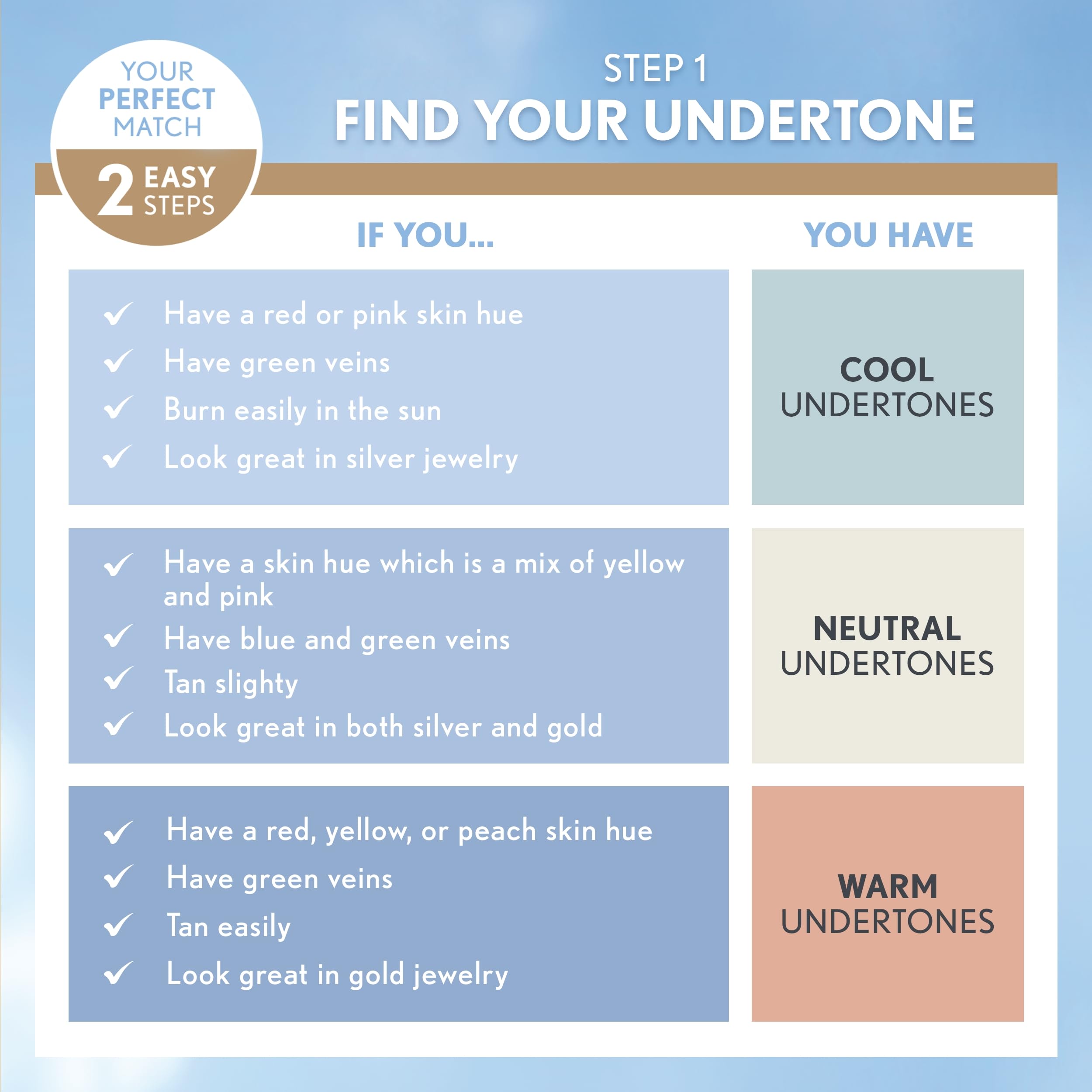 Muestra de tono M3 dorado beige para ver ajuste en la piel.