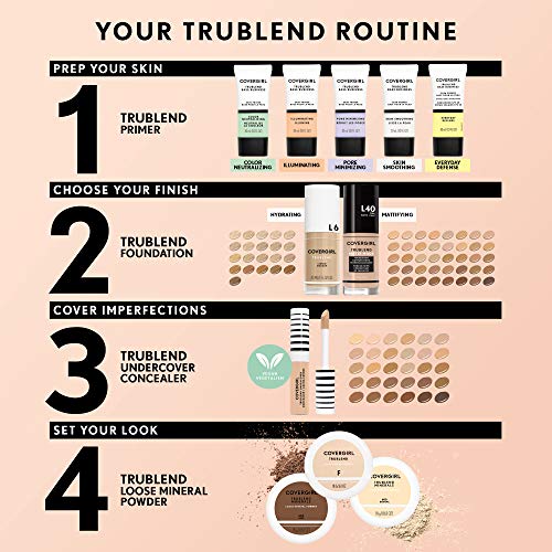 Empaque variable de CoverGirl TruBlend Undercover según lote.