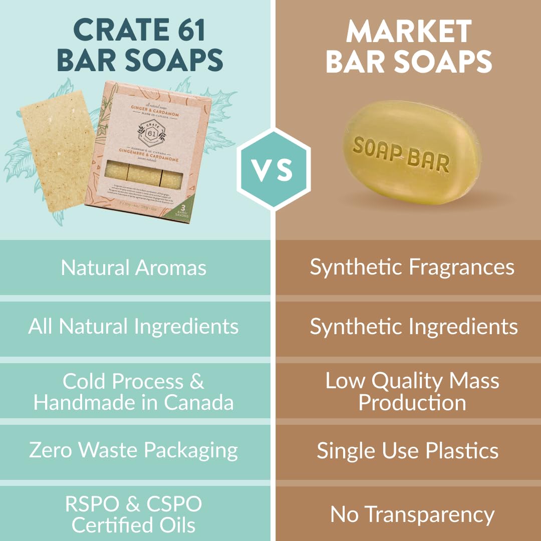 Crate 61 Organics barra jabón jengibre-cardamomo uso diario en cuerpo.