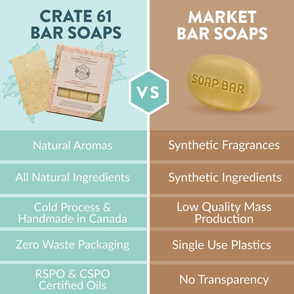Crate 61 Organics barra jabón jengibre-cardamomo uso diario en cuerpo.