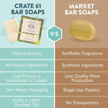 Crate 61 Organics envase kraft reciclado para packaging sostenible.
