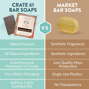 Crate 61 Organics envase kraft reciclado, opción sostenible.