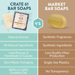 Crate 61 Organics textura cremosa: experiencia de enjuague agradable