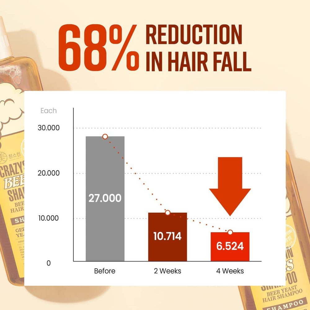 CRAZY SKIN Cheveux après utilisation – potentiel de brillance et d’épaisseur.