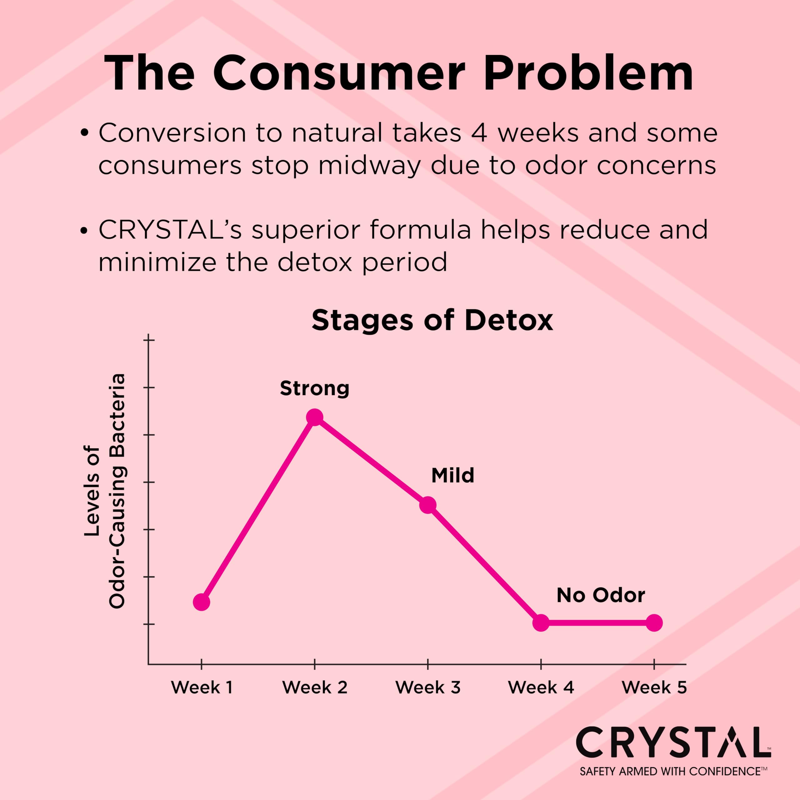 Crystal Essence formule non irritante dermatologiquement testée adaptée à tous les peaux.