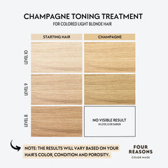 Cuatro Razones Máscara de Color Champán Rubio: textura cremosa para aplicación suave
