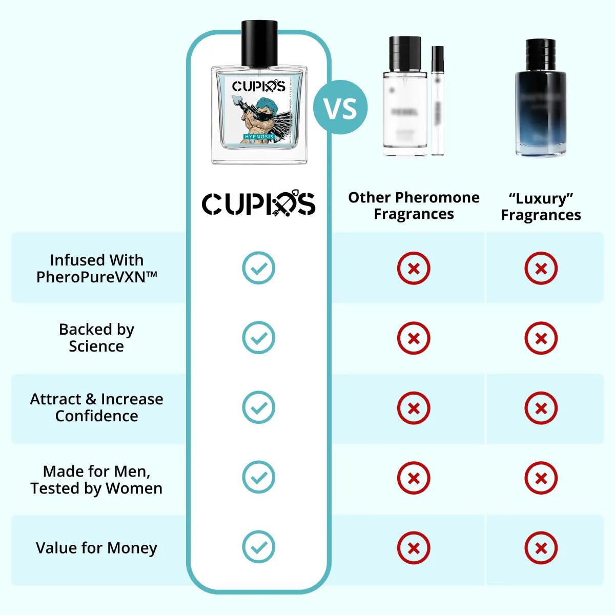 Cupids Hipnosis 2.0 fragancia masculina, diseño elegante para uso diario.