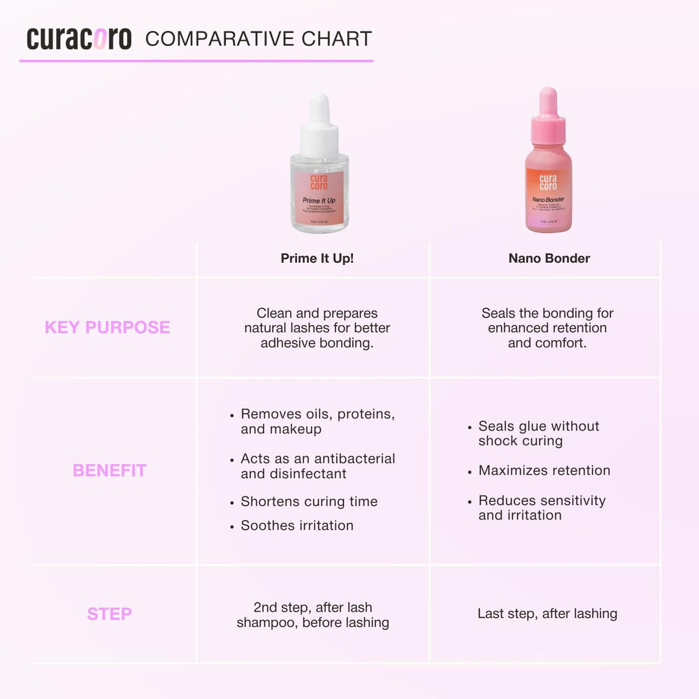 CURACORO Nano Lash Bonder: envase profesional para trabajo en salón