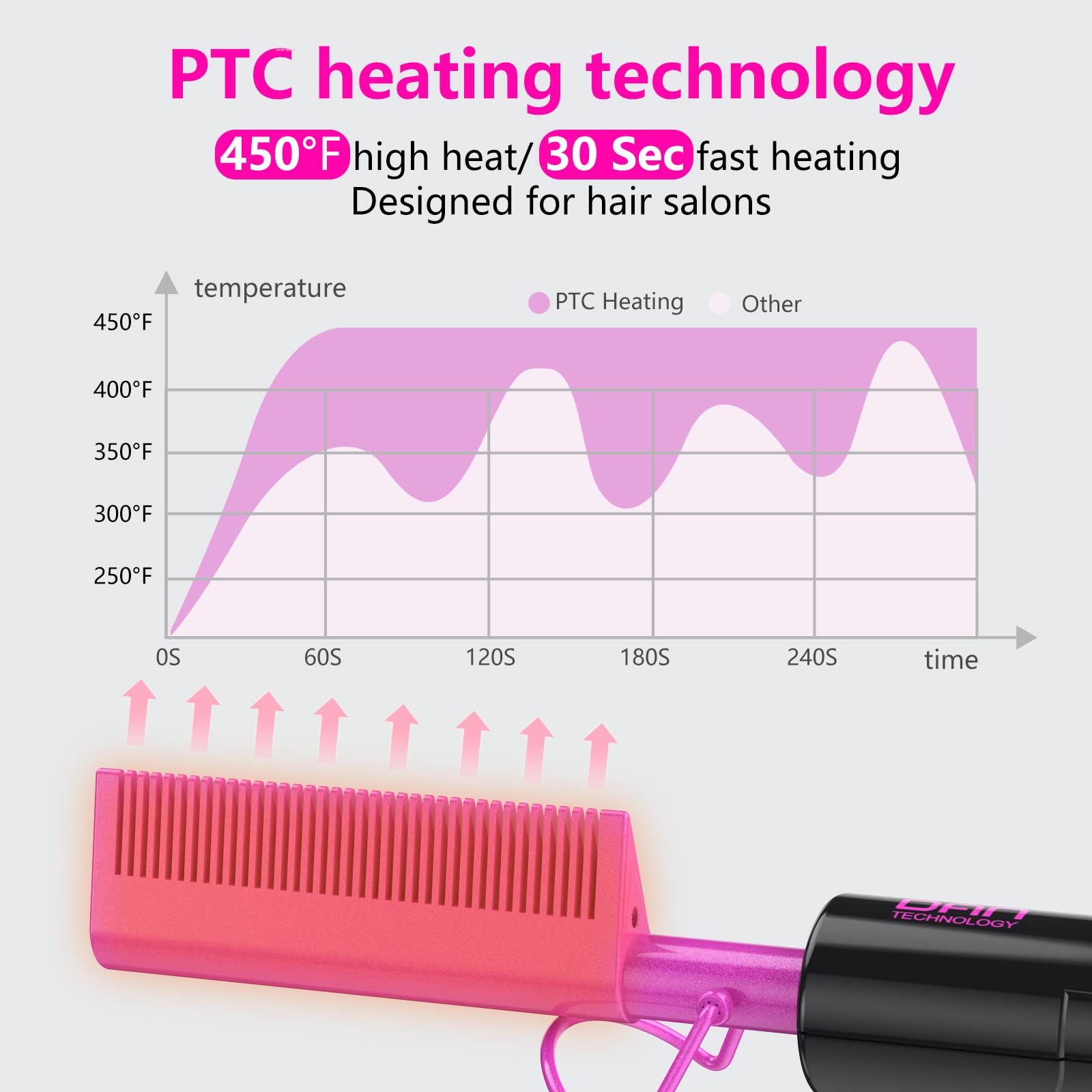 DAN Technology cepillo cerámico-turmalina con iones negativos para frizz