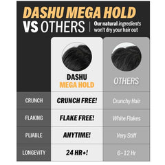 DASHU Mega Hold Spray ofrece acabado natural sin sensación pegajosa.