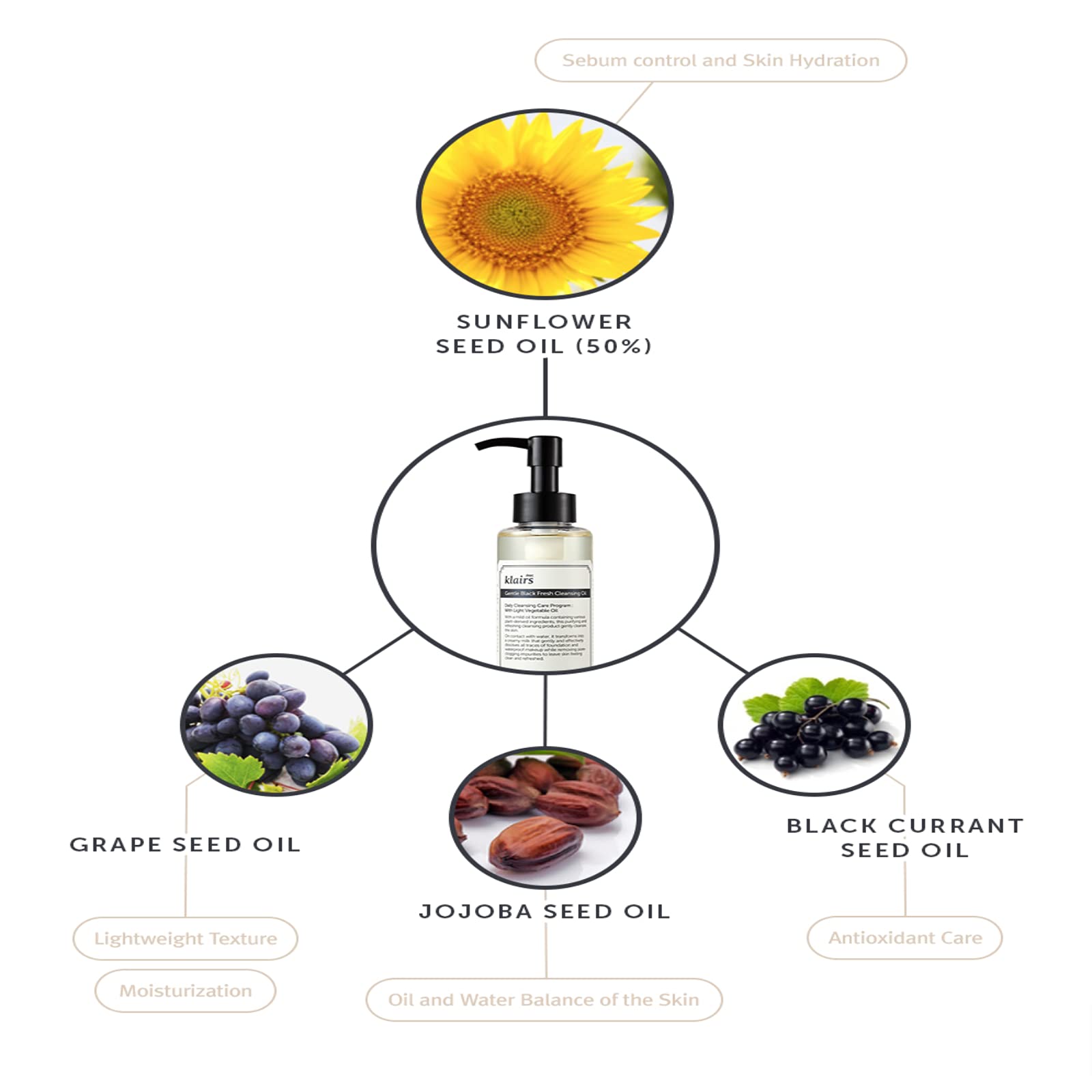 DearKlairs Gentle Black Fresh, sin fragancia, ideal para piel sensible.