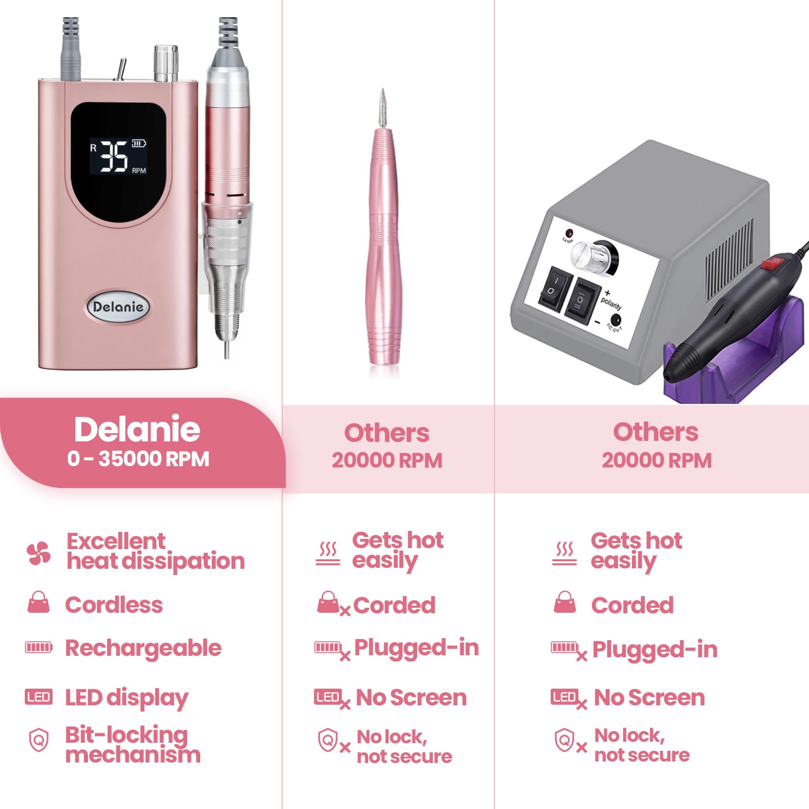 Delanie, motor de alto torque visible, ideal para trabajos exigentes