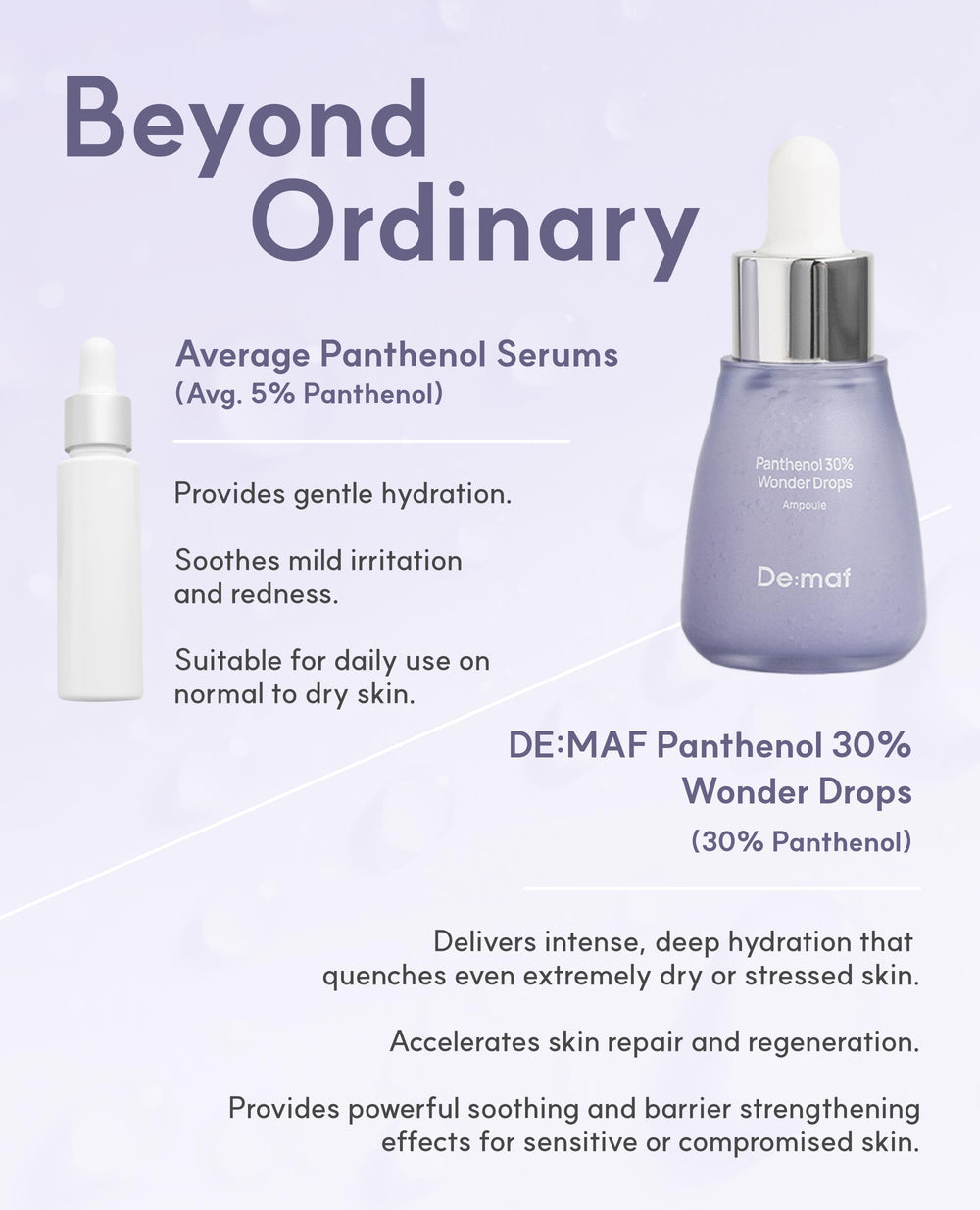 De:maf Panthenol 30% Wonder Drops: pipeta para aplicación precisa y rápida.