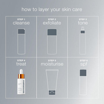 Dermalogica Biolumin-C Serum, piel radiante y uniforme tras su uso diario.